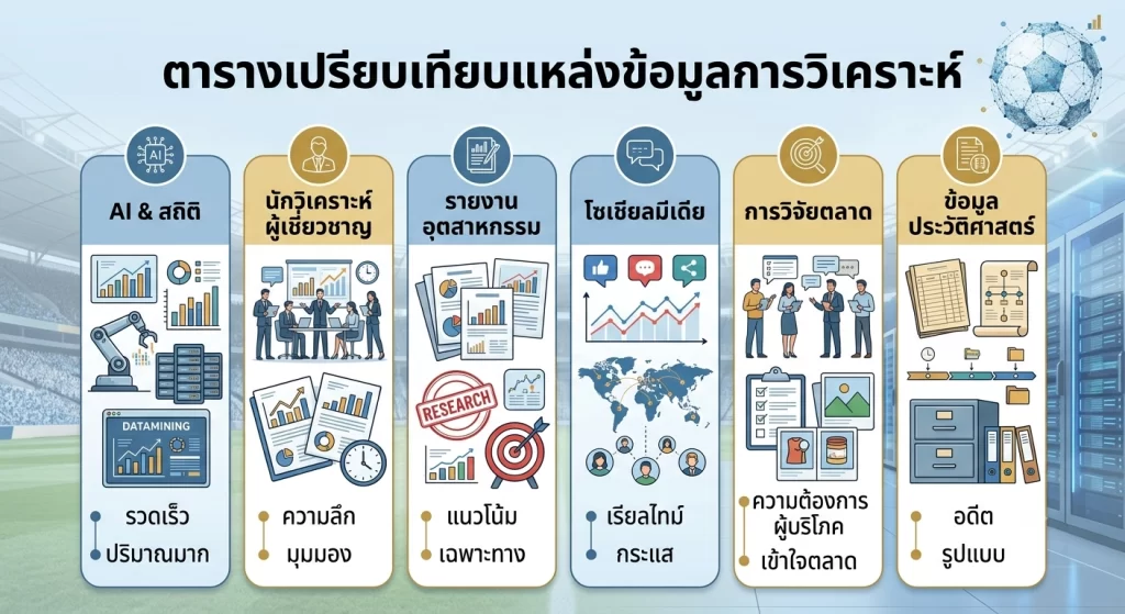ตารางเปรียบเทียบแหล่งข้อมูลการวิเคราะห์