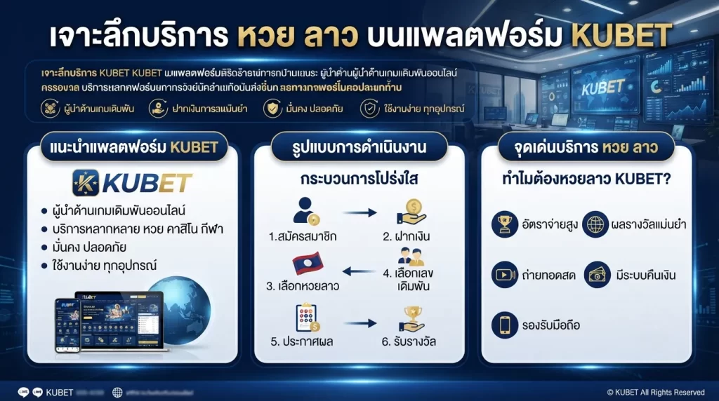 เจาะลึกบริการ หวย ลาว บนแพลตฟอร์ม KUBET