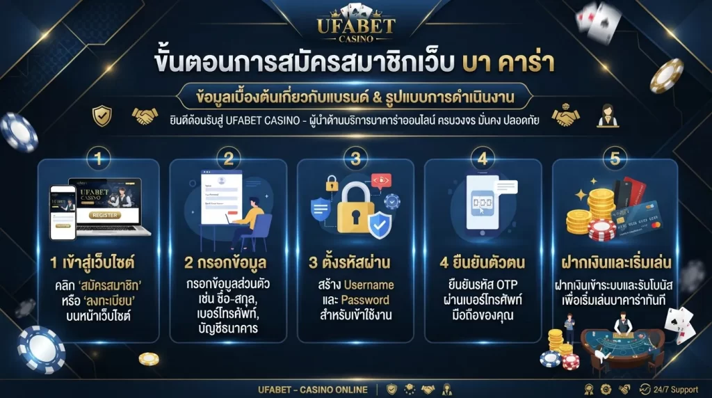 ขั้นตอนการสมัครสมาชิกเว็บ บา คา ร่า