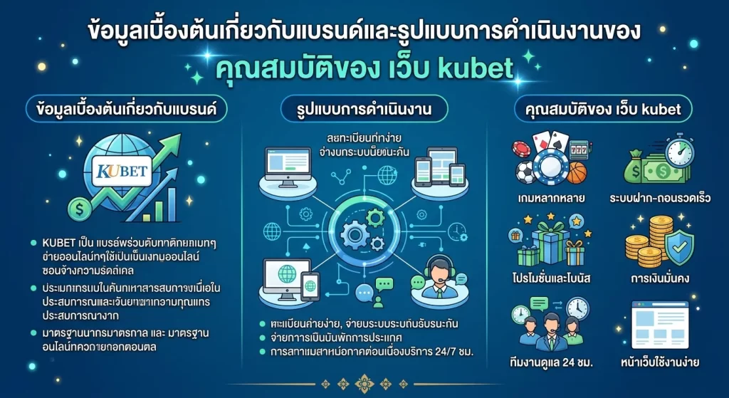 คุณสมบัติของ เว็บ kubet